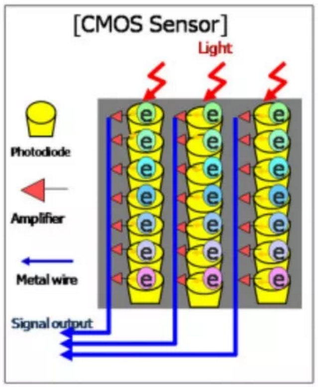 CMOS檢測模型圖 /cxyq/20200110093755-FoIMHo-2HfMDSQZ5d0rv6ogx6qqU.png