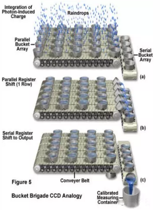 CCD檢測模型圖 /cxyq/20200110093944-FjFdpu0kKyjon6443siNcrHdw0Eo.png