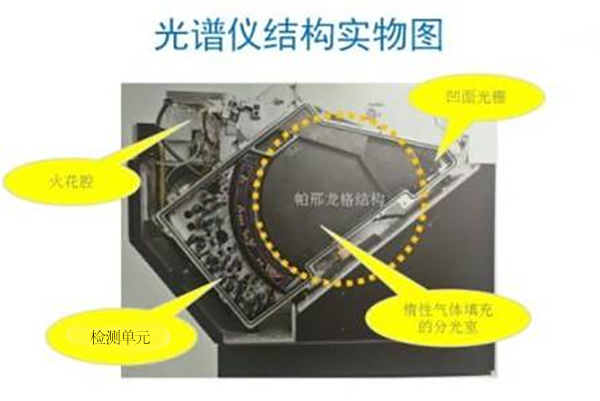 實(shí)物展示光譜儀的內(nèi)部結(jié)構(gòu) /cxyq/20210407094317-FjZ821WEYV2tExbo2XPGVTKfIVUH.jpg